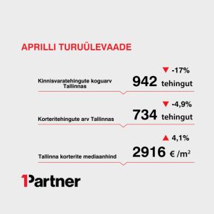 Artikli foto "Kuuülevaade: Tallinna kinnisvaraturg jätkas aprillis tegusalt"