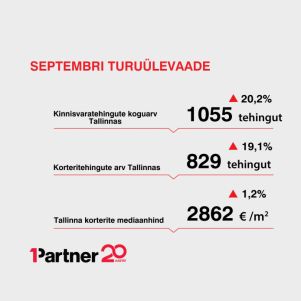 Image for article "Septembri turuülevaade: tehingute kogumaht tegi selle aasta rekordi"