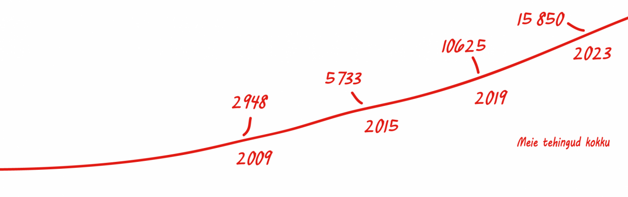 Our transactions