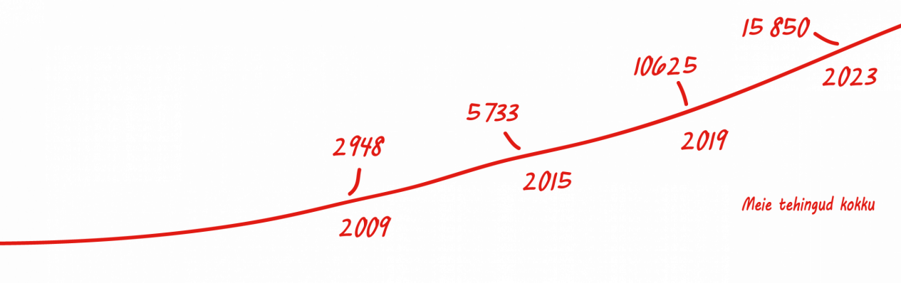 Our transactions