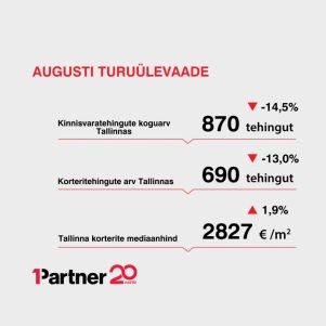 Image for article "Augusti turuülevaade: tehingute arv kuu lõikes langes"