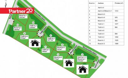 Image of KEHTIV DETAILPLANEERING! LIITUMISTASUD SISALDUVAD HINNAS!